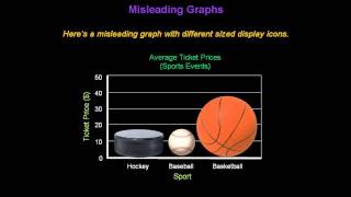 Identifying Misleading Graphs  Konst Math [upl. by Hermina]