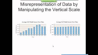 Elementary Statistics Graphical Misrepresentations of Data [upl. by Kinsler]