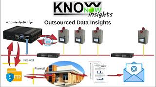 KnowNow  Step 3  Insights [upl. by Ameerak]